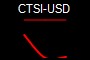 CTSI-USD